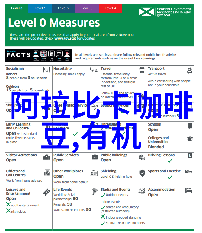 芳香馥郁的厄瓜多尔精品咖啡豆种植情况地理位置气候海拔简介