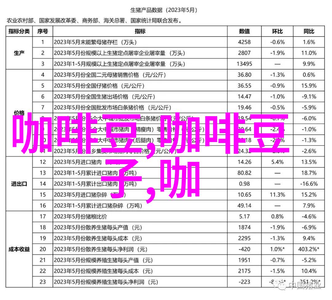 龟岛咖啡厄瓜多尔咖啡风味描述研磨度口感介绍